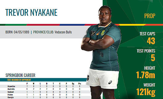 Trevor Nyakane